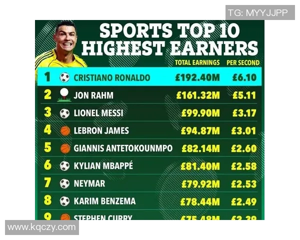 2023年全部球最赚钱体育明星排行榜前十名揭秘与分析