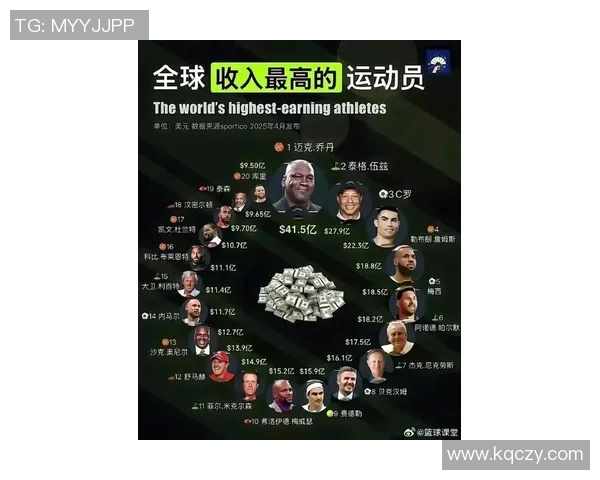 历届体育明星收入排名揭秘谁是支持界的财富之王与传奇巨星