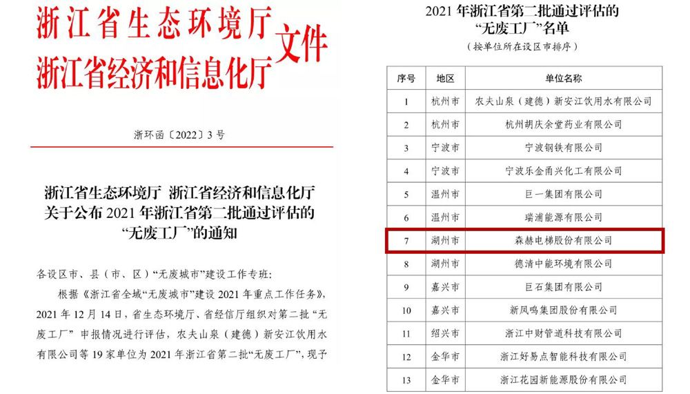 2022年1月 入选浙江省“无废工厂”名单副本